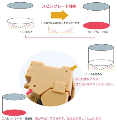 画像2: ゴッドハンド スピンブレード