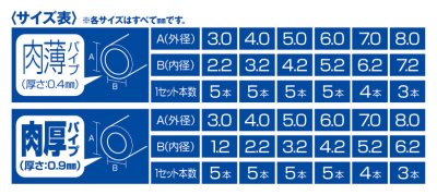 画像1: ウェーブ プラ＝パイプ グレー 肉薄パイプ 外径3.0mm 5本入 （素材）