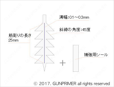 GUNPRIMER ガンプライマー パネルラインガイド1 曲面ラインガイド