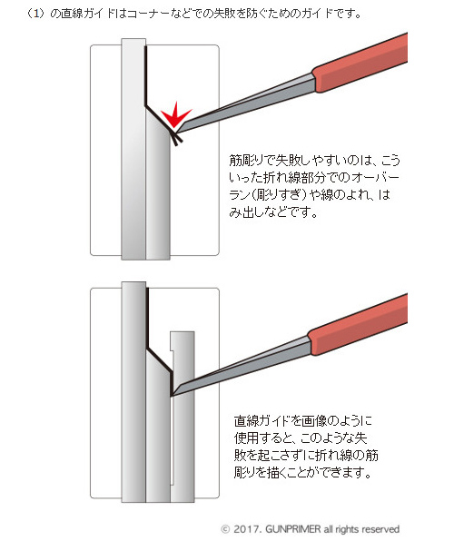 GUNPRIMER ガンプライマー パネルライン マスターガイド