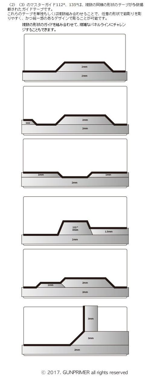 GUNPRIMER ガンプライマー パネルライン マスターガイド