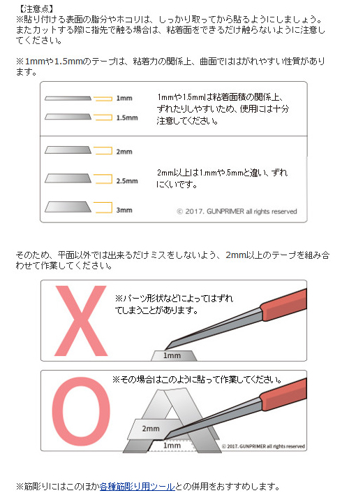 GUNPRIMER ガンプライマー パネルライン マスターガイド