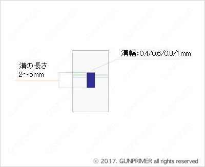 GUNPRIMER ガンプライマー パネルラインガイド1 凹ポイントガイド