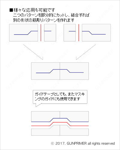 GUNPRIMER ガンプライマー パネルラインガイド1 パターン No.1